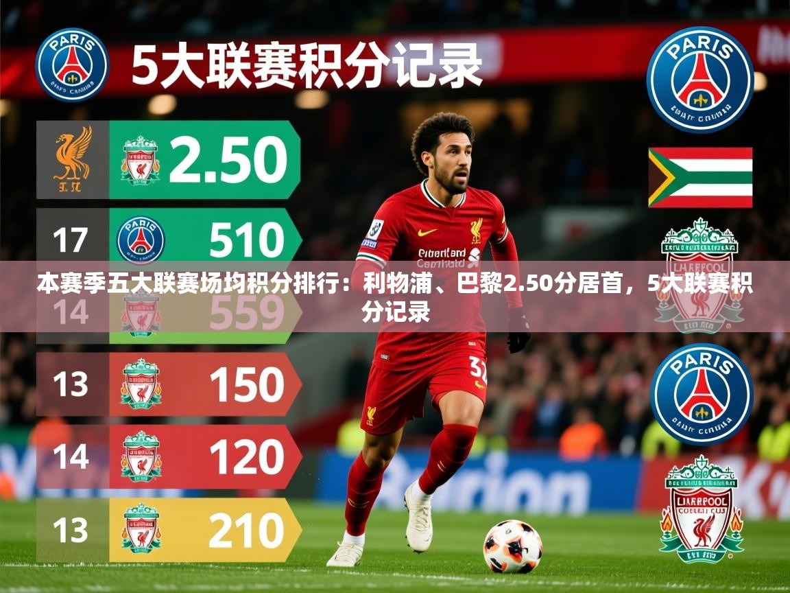 2025爱游戏体育在线官网本赛季五大联赛场均积分排行:利物浦、巴黎2.50分居首,5大联赛积分记录 第1张