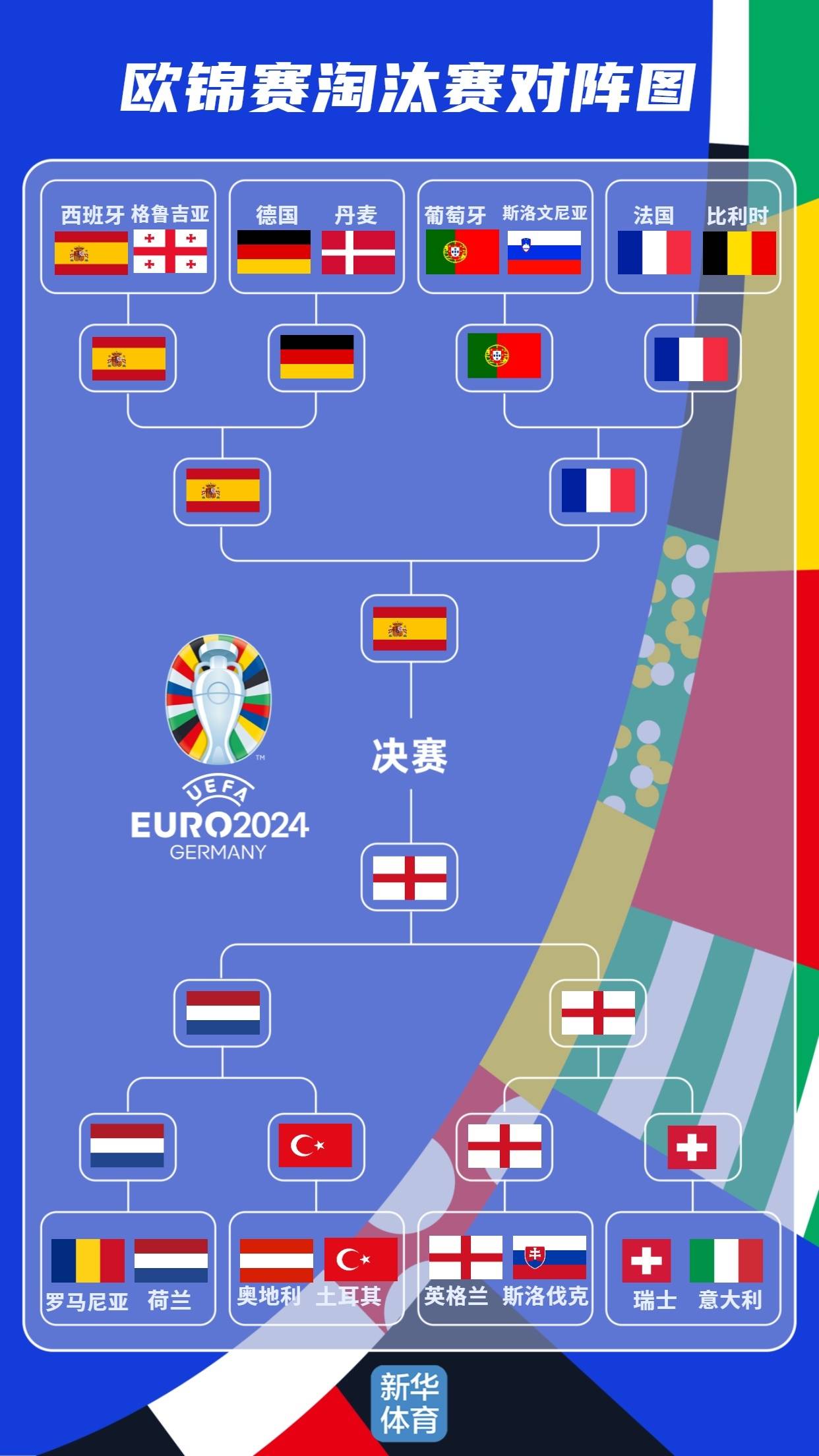 比利时-淘汰英格兰->比利时-淘汰英格兰晋级的简单介绍