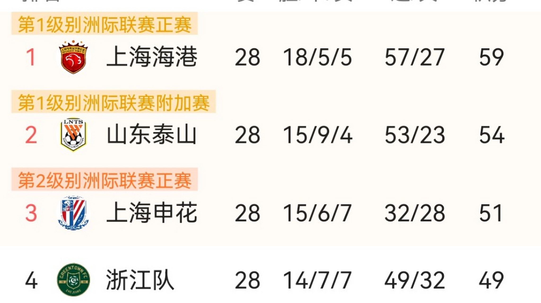 爱游戏体育官方-江苏东北客场取胜，继续领跑中超积分榜