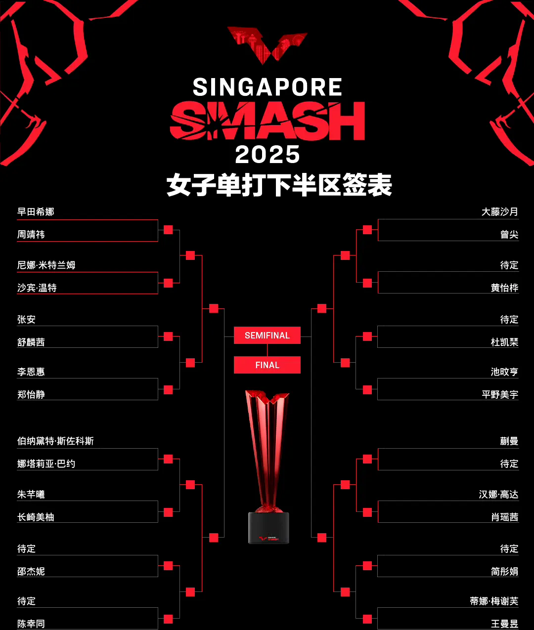 波尔卡队备战下一轮比赛，永不退缩的简单介绍
