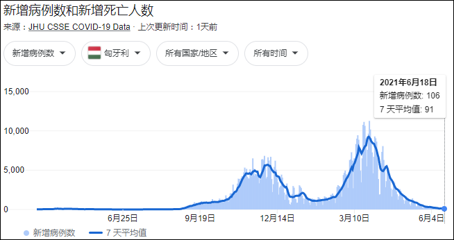 匈牙利队意外淘汰，实力受到质疑