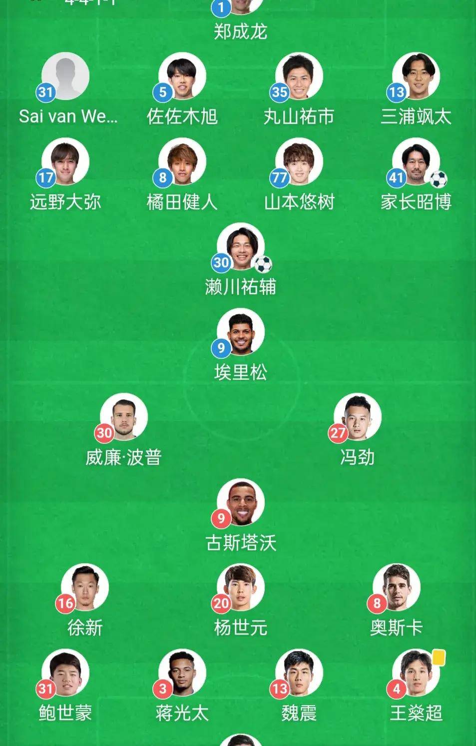 热门球队实力分析，实力如何