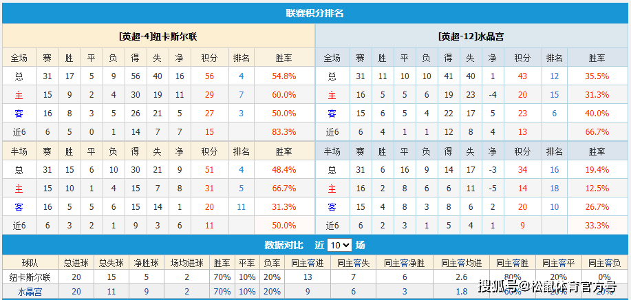 关于彼得伯勒主场大捷，英超保级形势稍显光明的信息