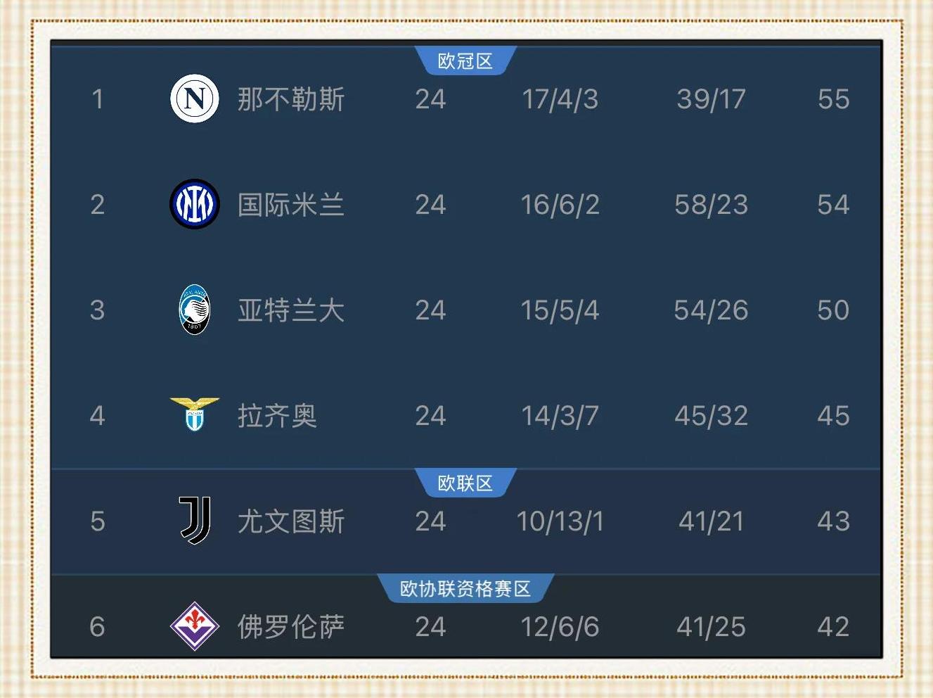 新赛季球队排名逐渐明朗，战术调整取得成效的简单介绍