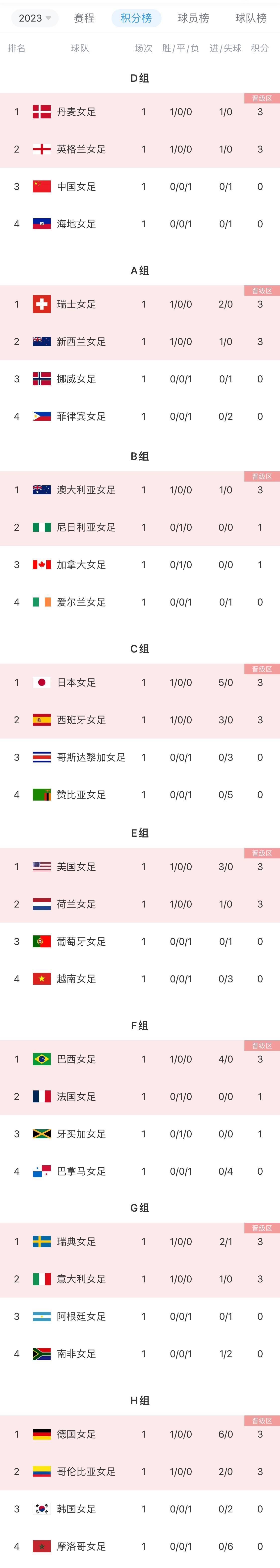 爱游戏体育官方网站-关于世界杯前瞻：中国女足发展现状及挑战全面分析的信息