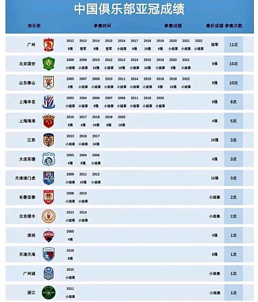 亚冠淘汰赛对阵确定，中国球队出战