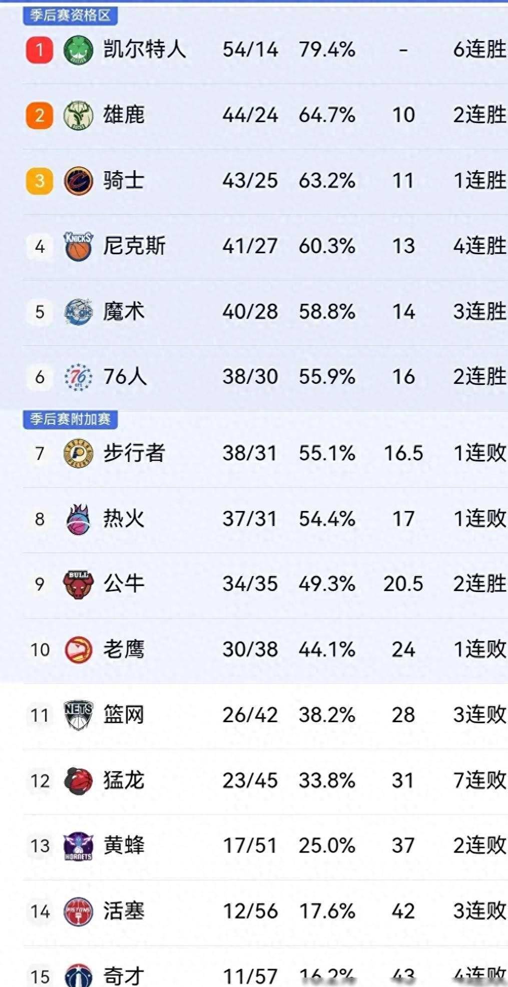 爱游戏官网平台入口-包含勇士队客场惜败，球队战绩下滑至东部前四位的词条